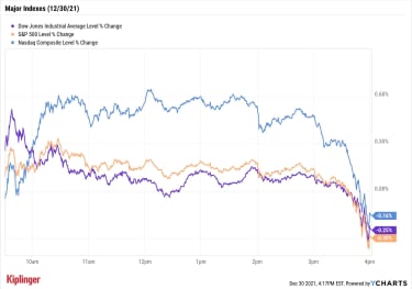 stock-market-today:-stocks-meander-lower-in-2021’s-penultimate-session-|-kiplinger