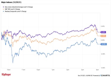 stock-market-today:-dow-up-6-straight-days,-s&p-sets-another-record-|-kiplinger