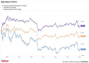 stock-market-today:-s&p-takes-a-small-step-back-from-recent-highs-|-kiplinger