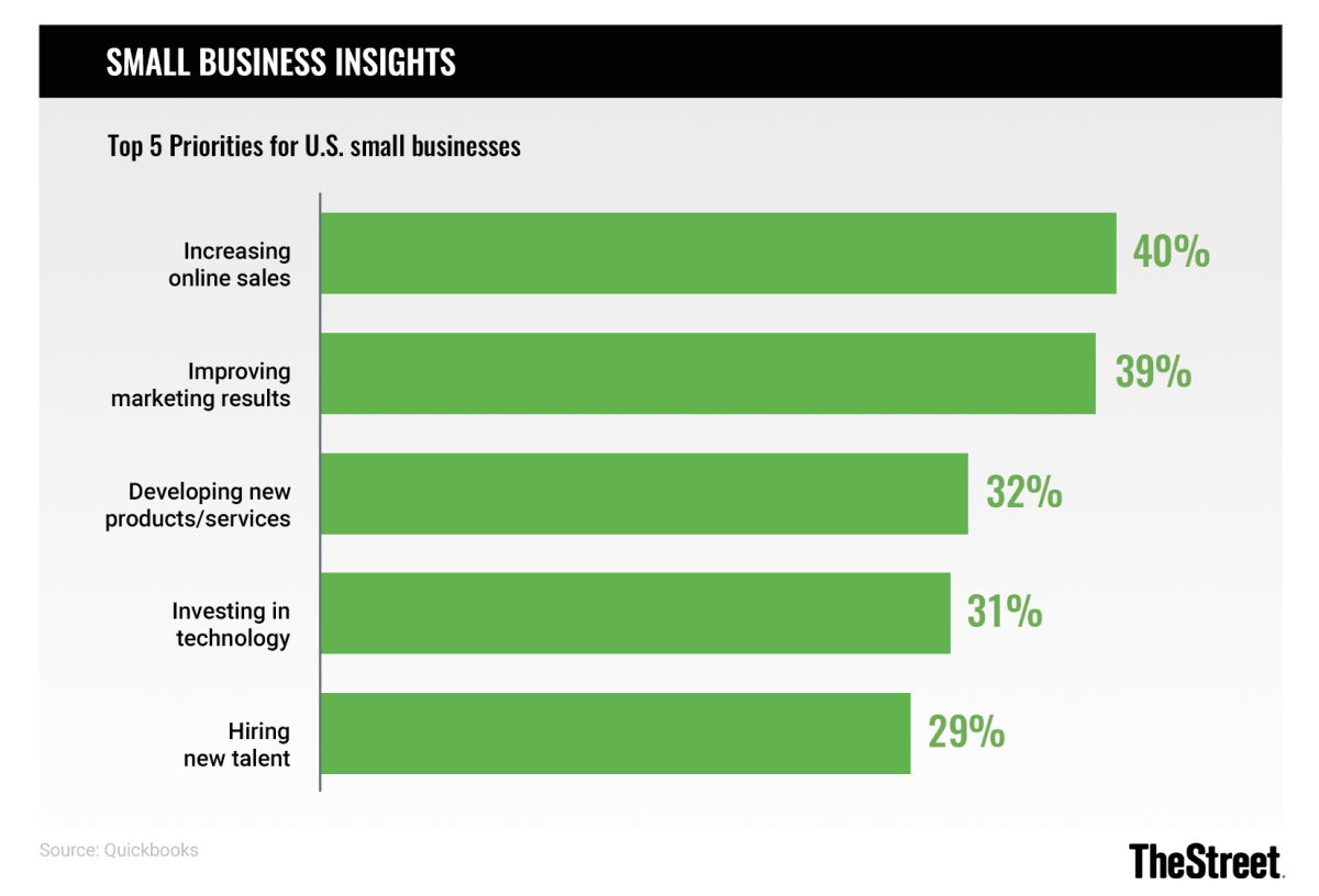 small-business-insights:-2022-is-the-year-the-pivot-becomes-permanent