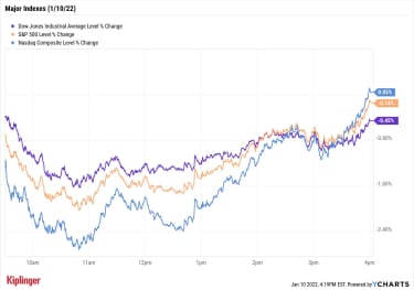 stock-market-today:-rising-rates-put-another-scare-into-stocks-|-kiplinger