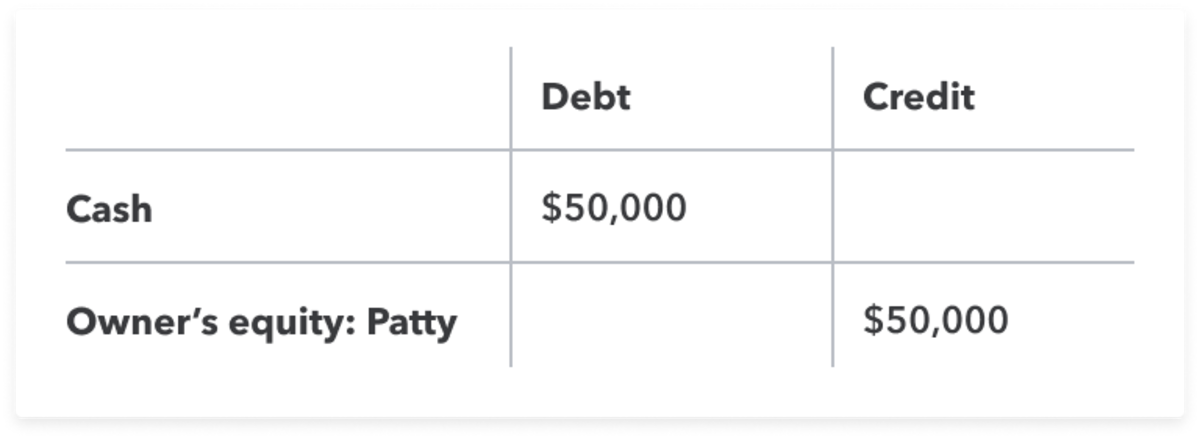 looking-to-pay-yourself-as-a-business-owner?-let’s-look-at-salary-vs.-owner’s-draw