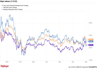 stock-market-today:-stocks-hang-on-to-gains-after-scorching-inflation-update-|-kiplinger