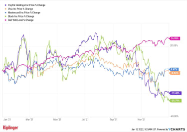 payments-stocks:-jefferies-likes-v,-ma,-sq,-cautious-on-pypl-|-kiplinger