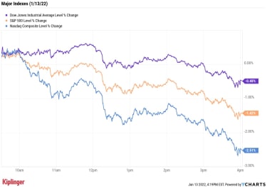 stock-market-today:-stocks-resume-slide-on-busy-news-day-|-kiplinger