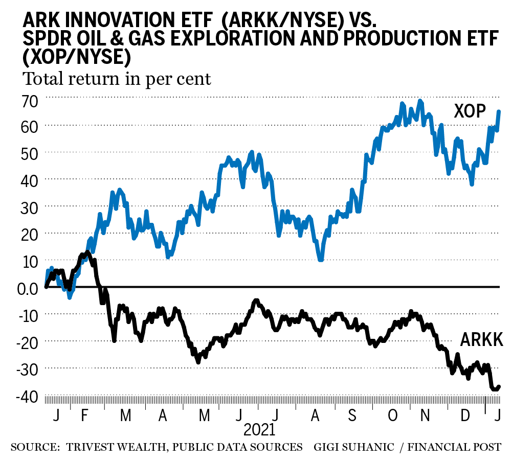 battle-between-commodity-and-tech-sectors-heats-up-—-time-to-choose-sides