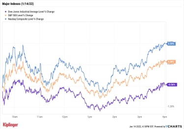 stock-market-today:-financials-hold-back-dow-in-mixed-friday-session-|-kiplinger