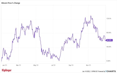 the-best-cryptocurrencies-for-2022-|-kiplinger