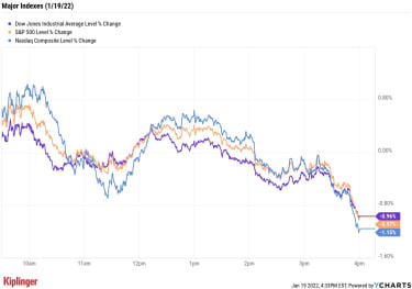 stock-market-today:-nasdaq-closes-in-correction-territory-|-kiplinger