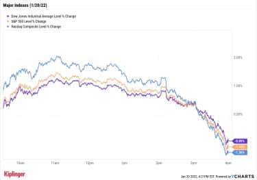 stock-market-today:-foiled-again!-sizable-snap-back-fizzles-late-|-kiplinger