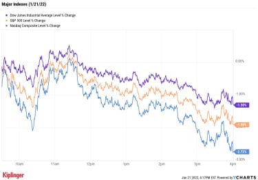 stock-market-today:-nasdaq-sinks-again,-ends-worst-week-since-2020-|-kiplinger