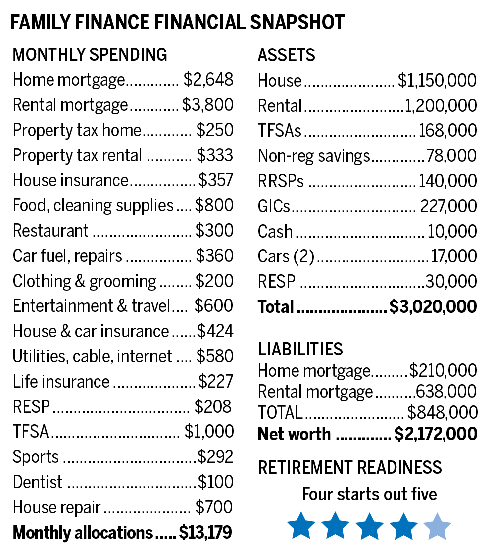 spectre-of-inflation-adds-to-early-retirement-risk-for-this-young-bc.-couple