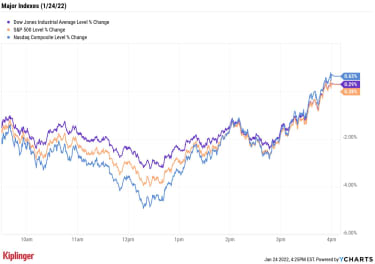 stock-market-today:-dow-erases-1,100-point-intraday-drop-to-end-higher-|-kiplinger