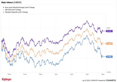 stock-market-today:-stocks-end-down-on-another-roller-coaster-day-|-kiplinger