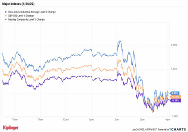 stock-market-today:-powell-rate-comments-rupture-morning-rally-|-kiplinger