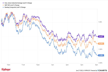 stock-market-today:-small-cap-russell-2000-slumps-into-bear-market-|-kiplinger