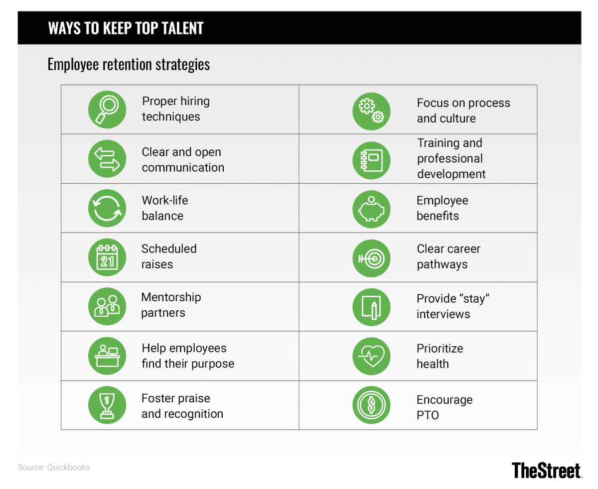 15-ways-to-keep-top-talent-with-strategies-for-employee-retention