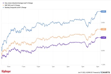 stock-market-today:-stocks-enjoy-stellar-end-to-woeful-january-|-kiplinger