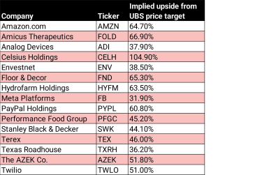 ubs:-15-top-growth-investing-ideas-|-kiplinger