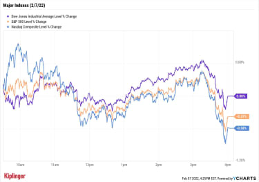 stock-market-today:-energy-rises,-comms-fall-on-mixed-monday-|-kiplinger