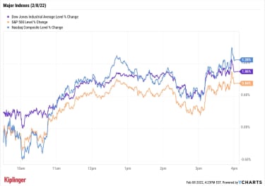 stock-market-today:-earnings-help-stocks-muscle-higher-into-the-close-|-kiplinger