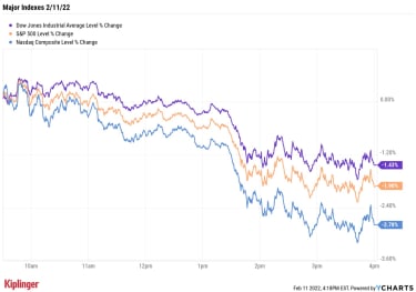 stock-market-today:-dow-drops-503-points-as-russia-ukraine-fears-ramp-up-|-kiplinger