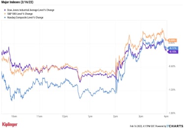 stock-market-today:-s&p-500-swings-higher-after-fed-minutes-|-kiplinger