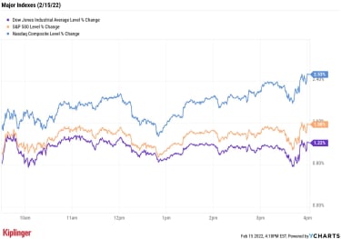 stock-market-today:-stocks-sizzle-on-russian-troop-withdrawal-reports-|-kiplinger