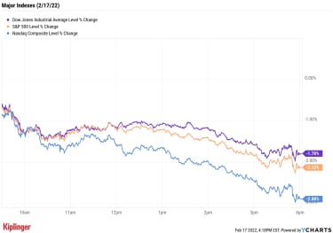 stock-market-today:-markets-turn-tail-as-ukraine-invasion-risk-rises-|-kiplinger