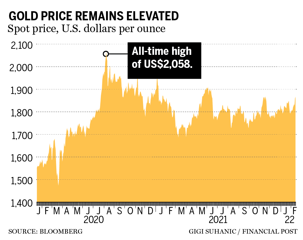 how-gold-miners-lost-their-mojo