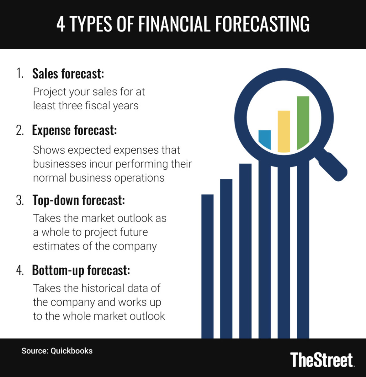 financial-forecasting-models:-4-methods-to-consider