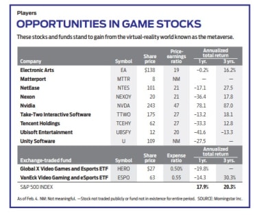 how-to-win-with-game-stocks-|-kiplinger