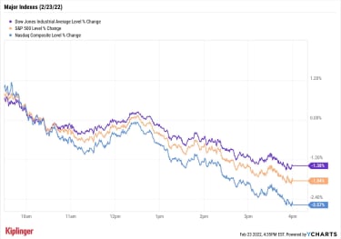 stock-market-today:-stocks-slip-further-as-sanctions-mount-|-kiplinger