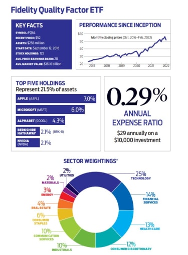 fidelity-quality-factor-etf-flies-under-the-radar-|-kiplinger