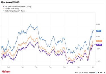 stock-market-today:-energy-soars-as-russia-ukraine-volatility-resumes-|-kiplinger