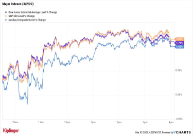 stock-market-today:-powell-reins-in-rate-hike-prospects,-sets-stocks-loose-|-kiplinger