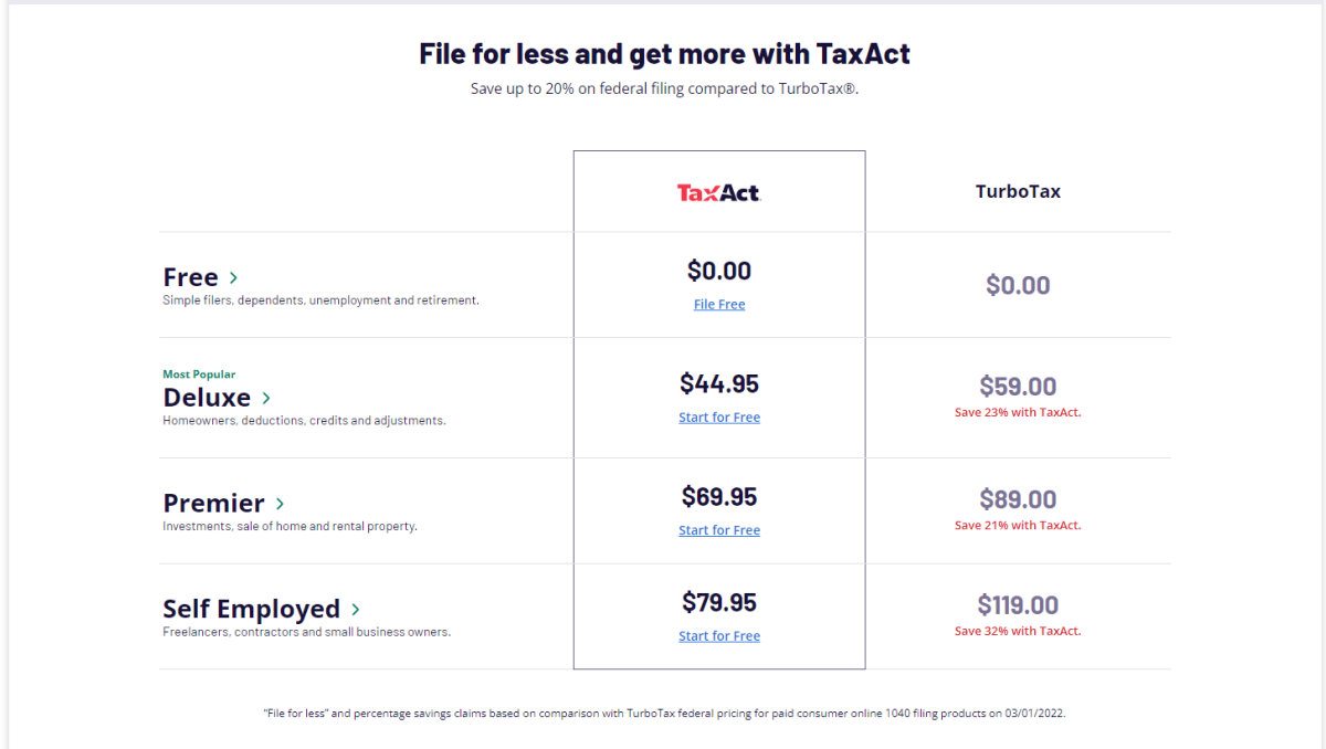 doing-your-taxes:-taxact-vs.-turbotax