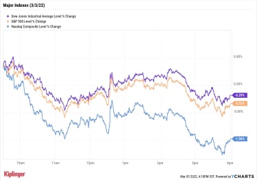 stock-market-today:-stocks,-oil-slump-in-seesaw-session-|-kiplinger