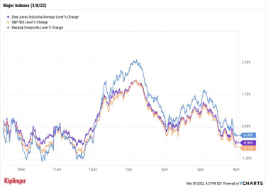 stock-market-today:-stocks-suffer-whiplash-after-russian-energy-ban-|-kiplinger