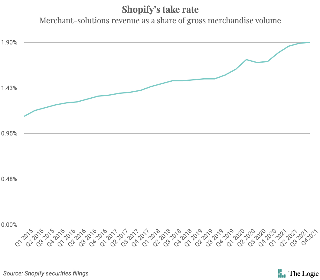 despite-shopify’s-stock-market-wipeout,-analysts-see-a-path-for-long-term-growth