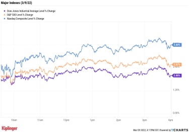 stock-market-today:-tech-stocks-lead-relief-rally-|-kiplinger