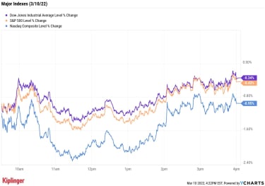 stock-market-today:-stock-selloff-resumes-after-sizzling-inflation-update-|-kiplinger