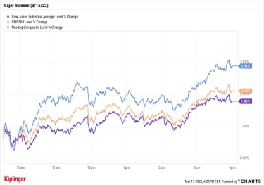 stock-market-today:-stocks-jolted-awake-as-oil-enters-bear-market-|-kiplinger