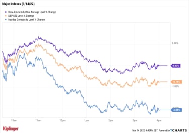 stock-market-today:-oil-cools-off,-but-stocks-remain-stymied-|-kiplinger