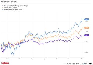 stock-market-today:-53-year-low-jobless-claims-lift-the-market-|-kiplinger