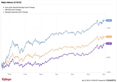 stock-market-today:-stocks-race-to-best-weekly-gains-since-2020-|-kiplinger