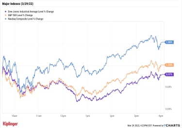 stock-market-today:-ukraine-talks-bring-out-the-bulls-|-kiplinger