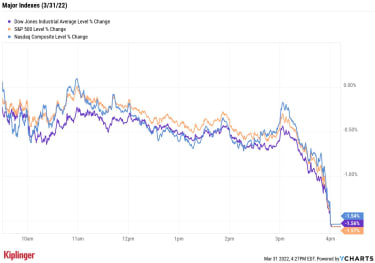 stock-market-today:-stocks-close-out-worst-quarter-since-q1-2020-|-kiplinger