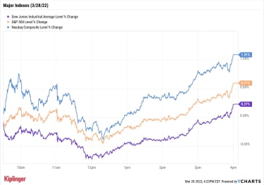 stock-market-today:-tesla,-tech-lift-stocks-after-rocky-open-|-kiplinger