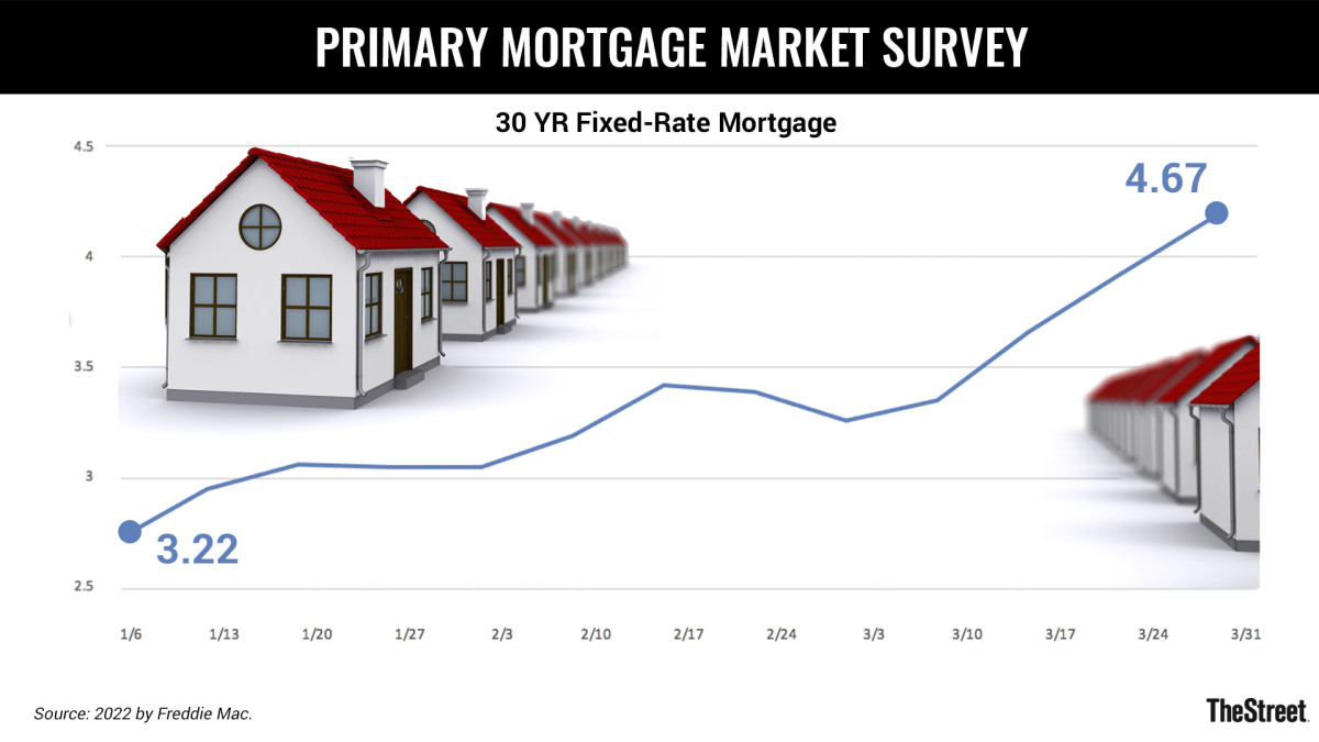 housing-market-faces-a-world-of-pain